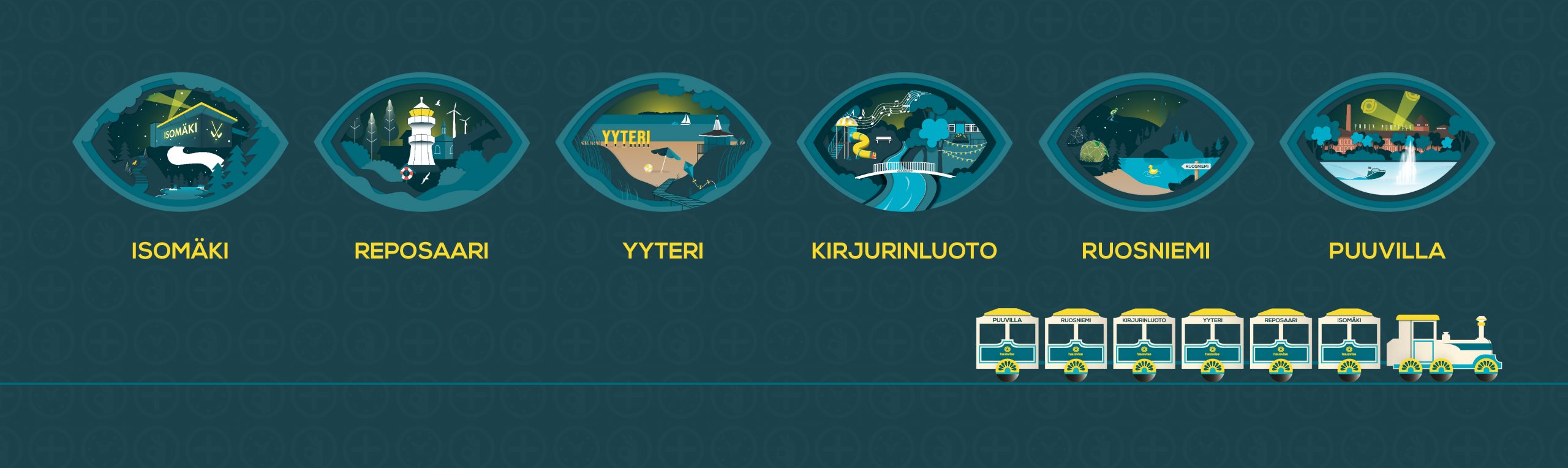 Hausvise matkan aikajana Puuvilla